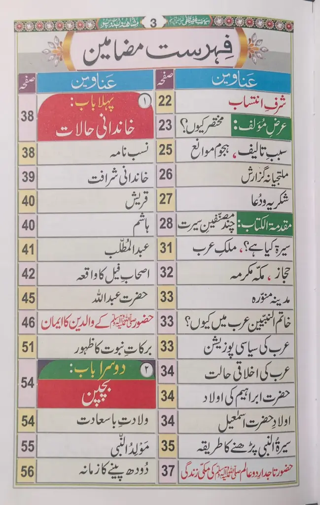 Seerate Mustafa Urdu Cloured Index.webp